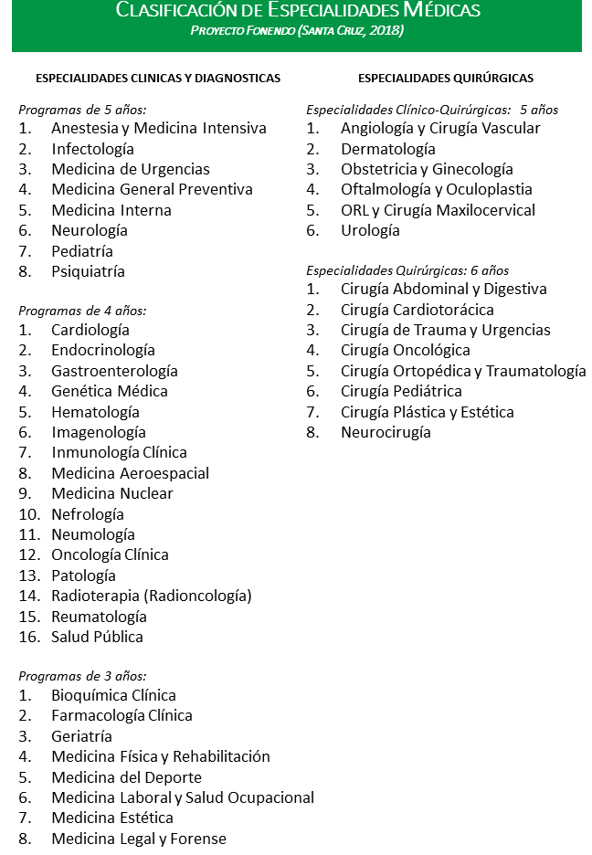 especialidades medicas